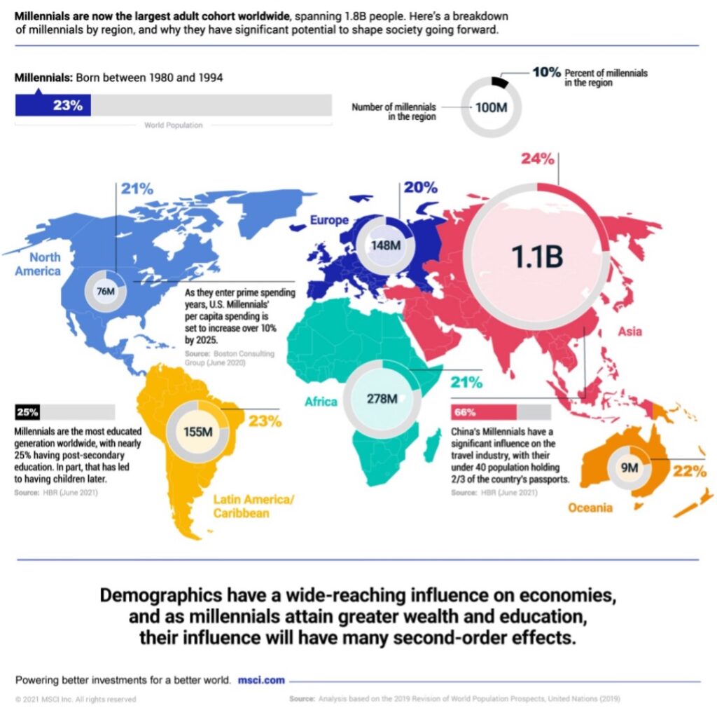 Millennial statistics survey on alcohol drinking more tea than booze