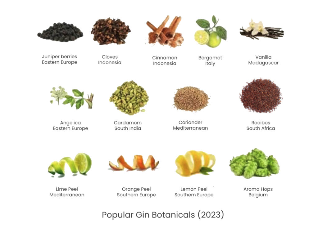 Gin botanicals including rooibos